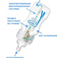Схема устройства антиколиковой бутылочки