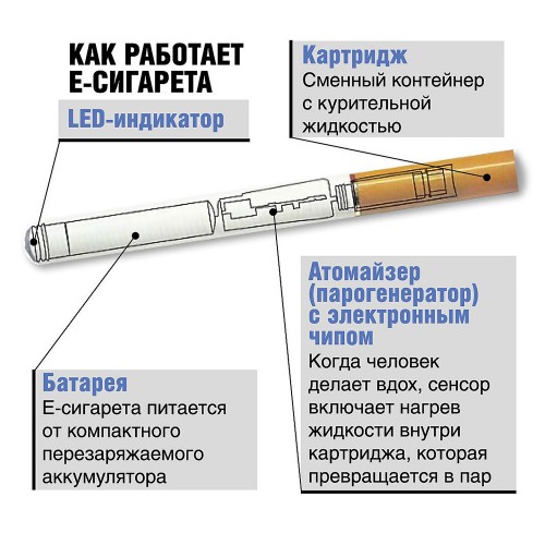 Схема устройства электронной сигареты