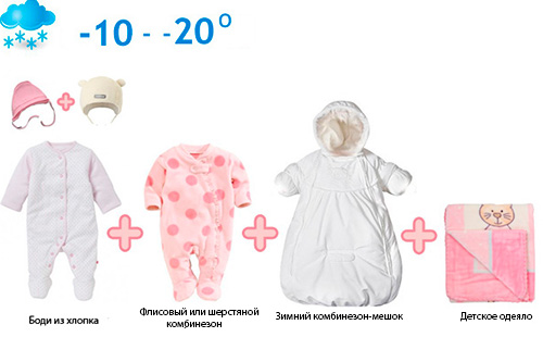 Как одевать новорожденного на прогулку зимой