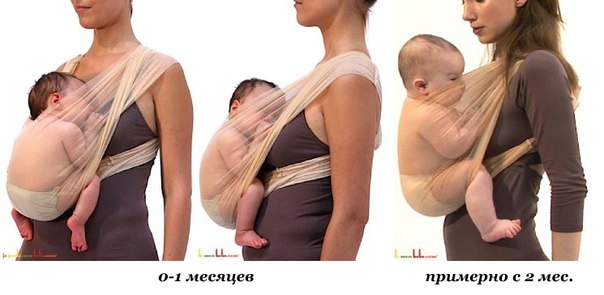 Три позиции ношения младенца в слинге
